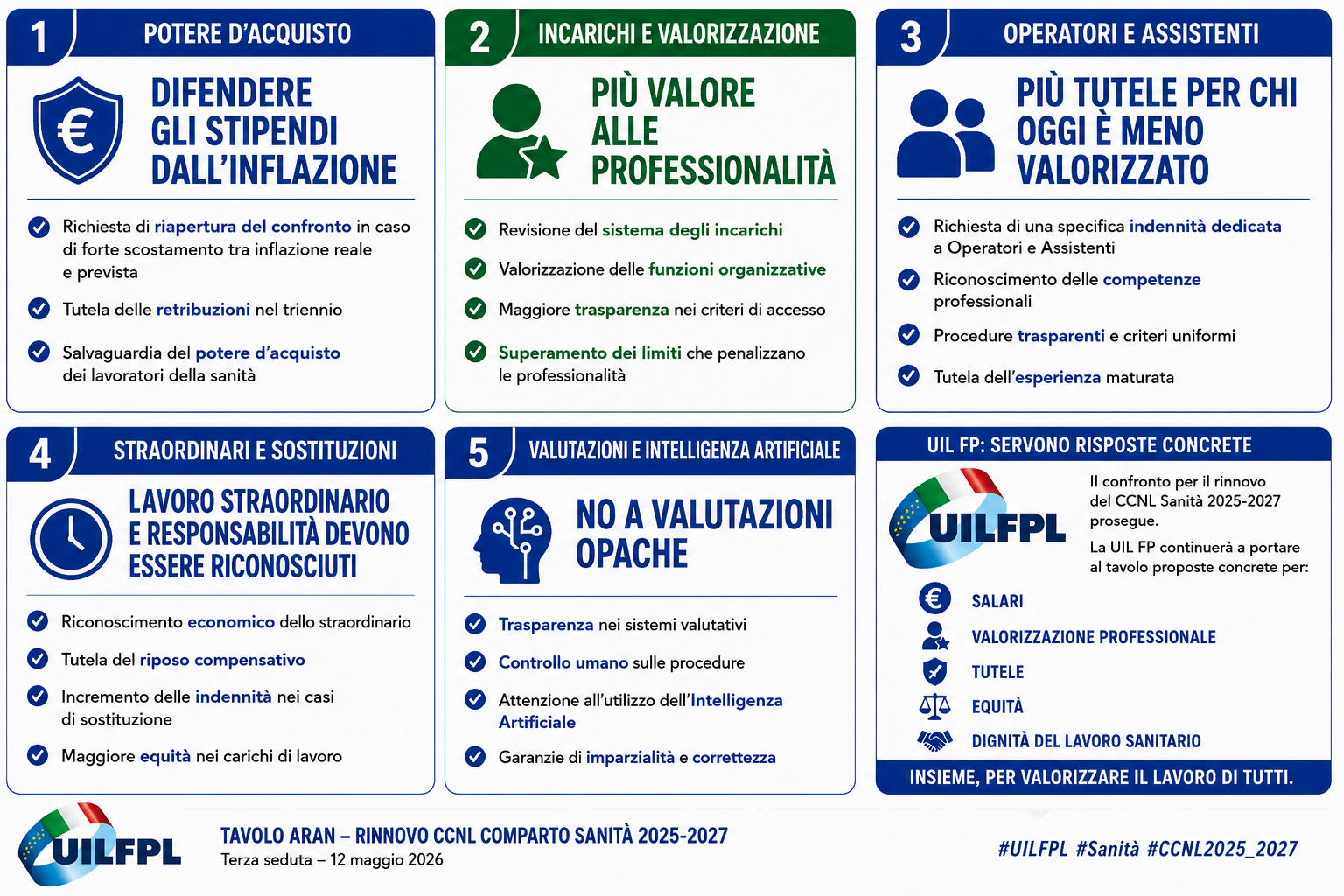 CCNL SANITA' PUBBLICA 2025-2027 : PROSEGUE IL CONFRONTO ALL'ARAN