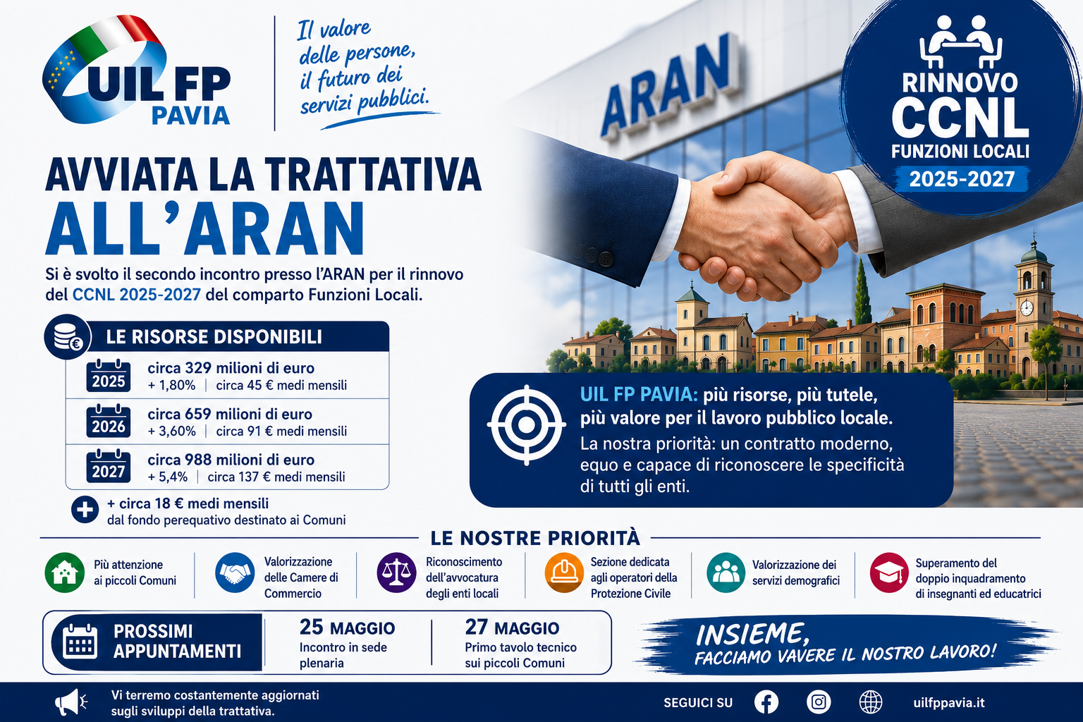 RINNOVO CCNL FUNZIONI LOCALI 2025-2027: AVVIATO IL CONFRONTO ALL'ARAN